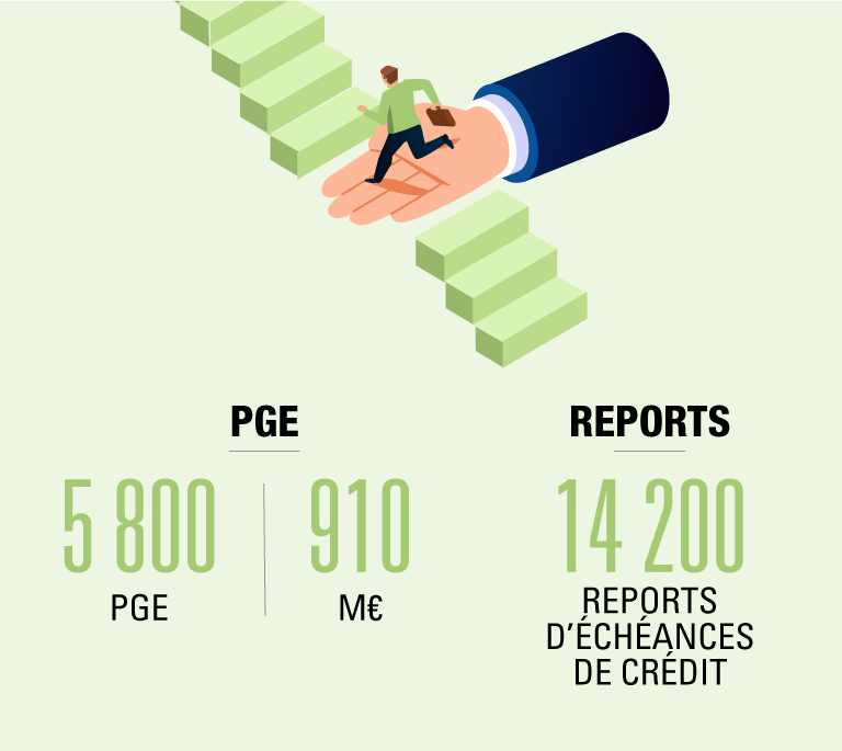 Chiffres clé PGE