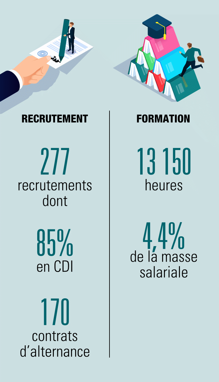 Infographie recrutements formation