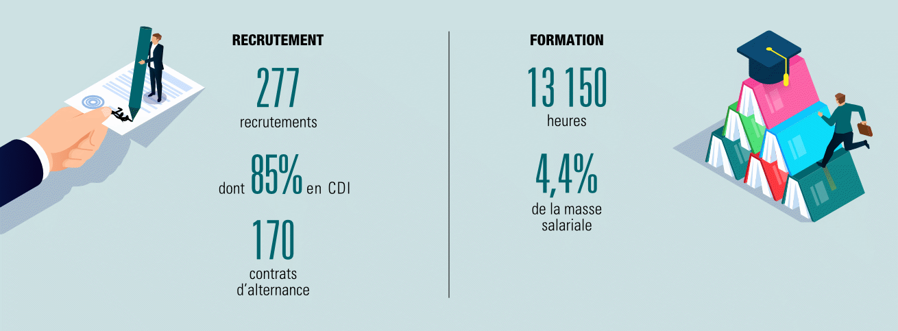 Infographie recrutements formation