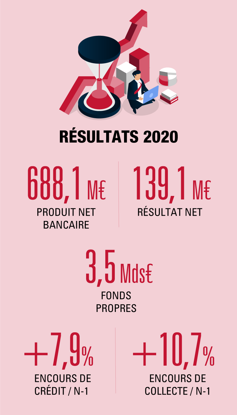 Infographie résultats 2020