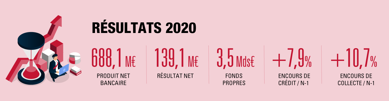 Infographie résultats 2020